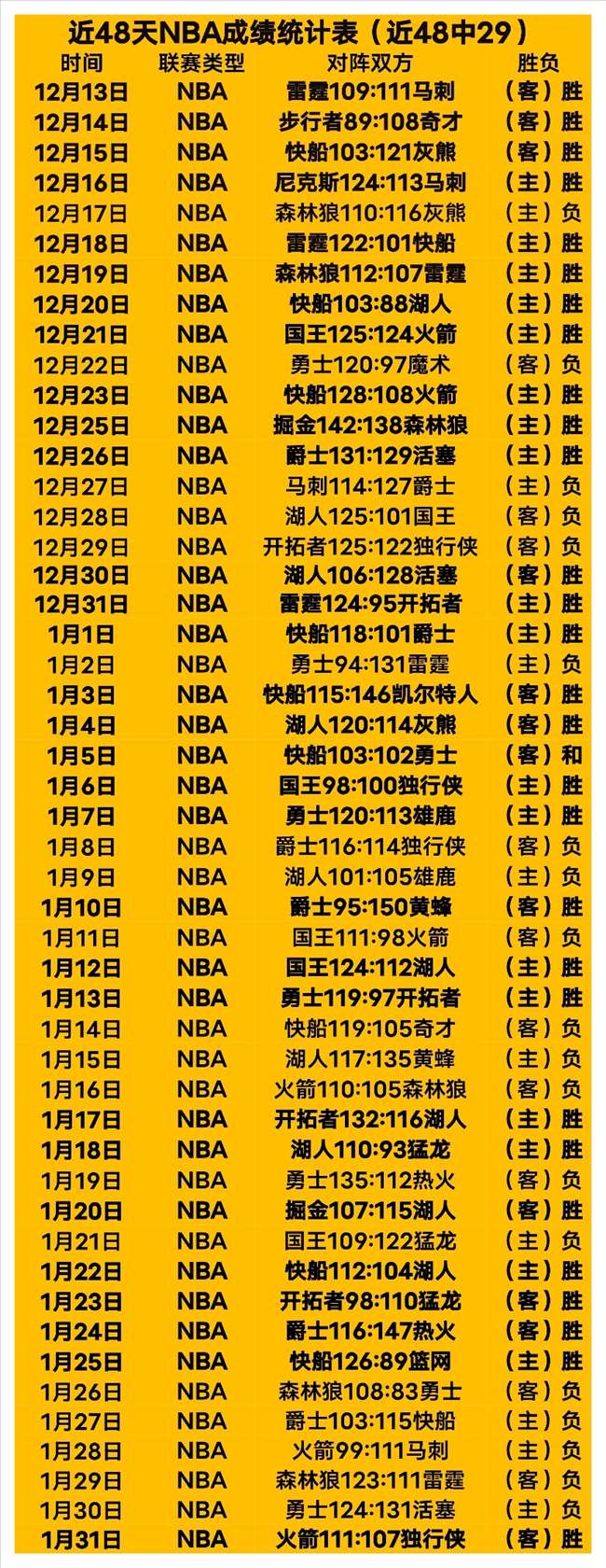 国脚联赛出,场率不足半,状态存疑,B体育,体育投注,即时赛事投注,体育赔率,B体育官网