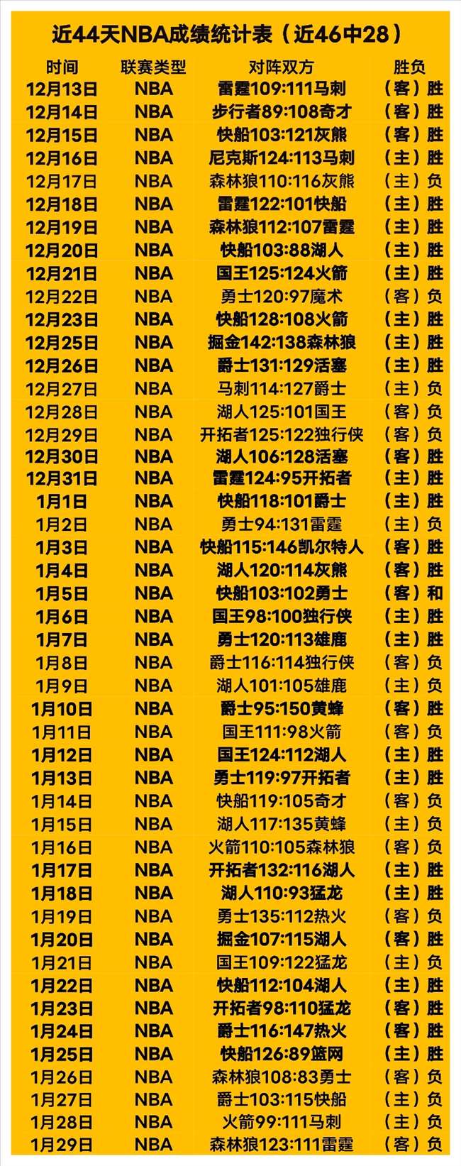 火箭主场神,射再现,能否让绿军,B体育,体育投注,即时赛事投注,体育赔率,B体育官网