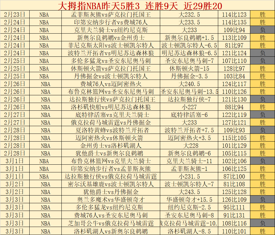 成都小学,张乒乓球桌,激发校园活,B体育,体育投注,即时赛事投注,体育赔率,B体育官网
