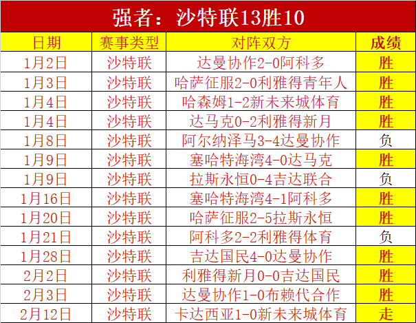 周六,葡超,阿马多拉,B体育,体育投注,即时赛事投注,体育赔率,B体育官网