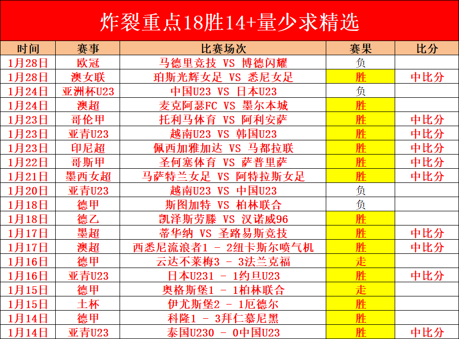 阿森纳辉煌,对决,当代精英与,B体育,体育投注,即时赛事投注,体育赔率,B体育官网