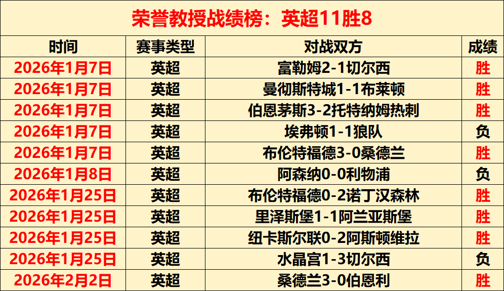 德甲柏林联,圣保利,专家,B体育,体育投注,即时赛事投注,体育赔率,B体育官网