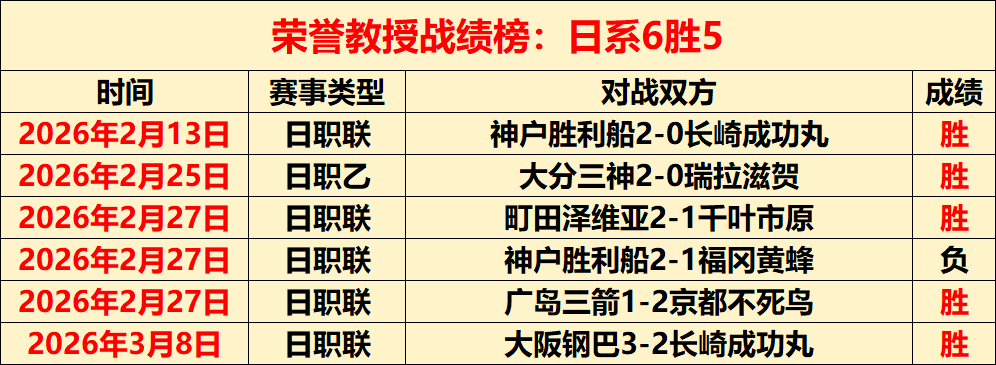 开发团队人,数超宿星女,失落星船,B体育,体育投注,即时赛事投注,体育赔率,B体育官网