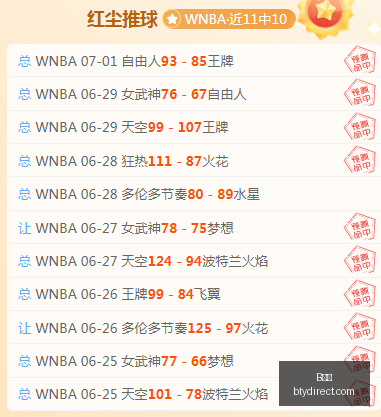 欧洲,锦标赛,丹麦队全胜,B体育,体育投注,即时赛事投注,体育赔率,B体育官网