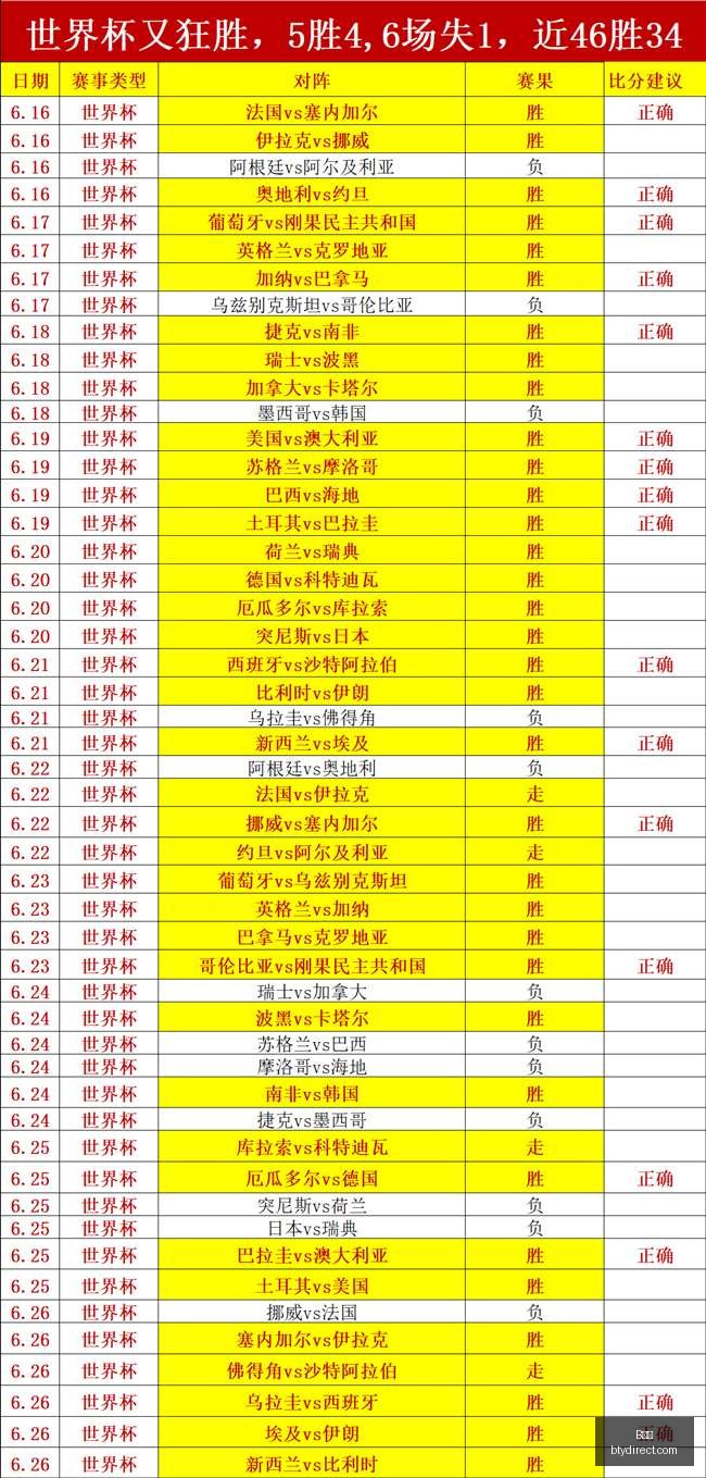 体育,B体育,体育投注,B体育,体育投注,即时赛事投注,体育赔率,B体育官网