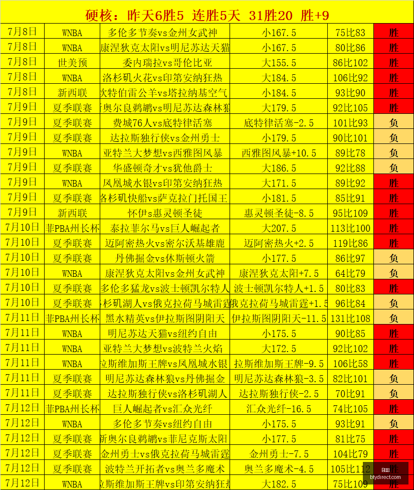 体育,B体育,体育投注,B体育,体育投注,即时赛事投注,体育赔率,B体育官网