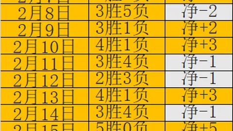 福彩3D第2026054期组选分析推荐：六码复式预测