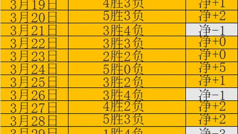 两骑手“甜蜜”相撞，假受伤演绎默契“情侣戏”，网友点赞